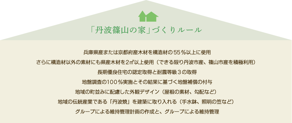 「丹波篠山の家」づくりのルール